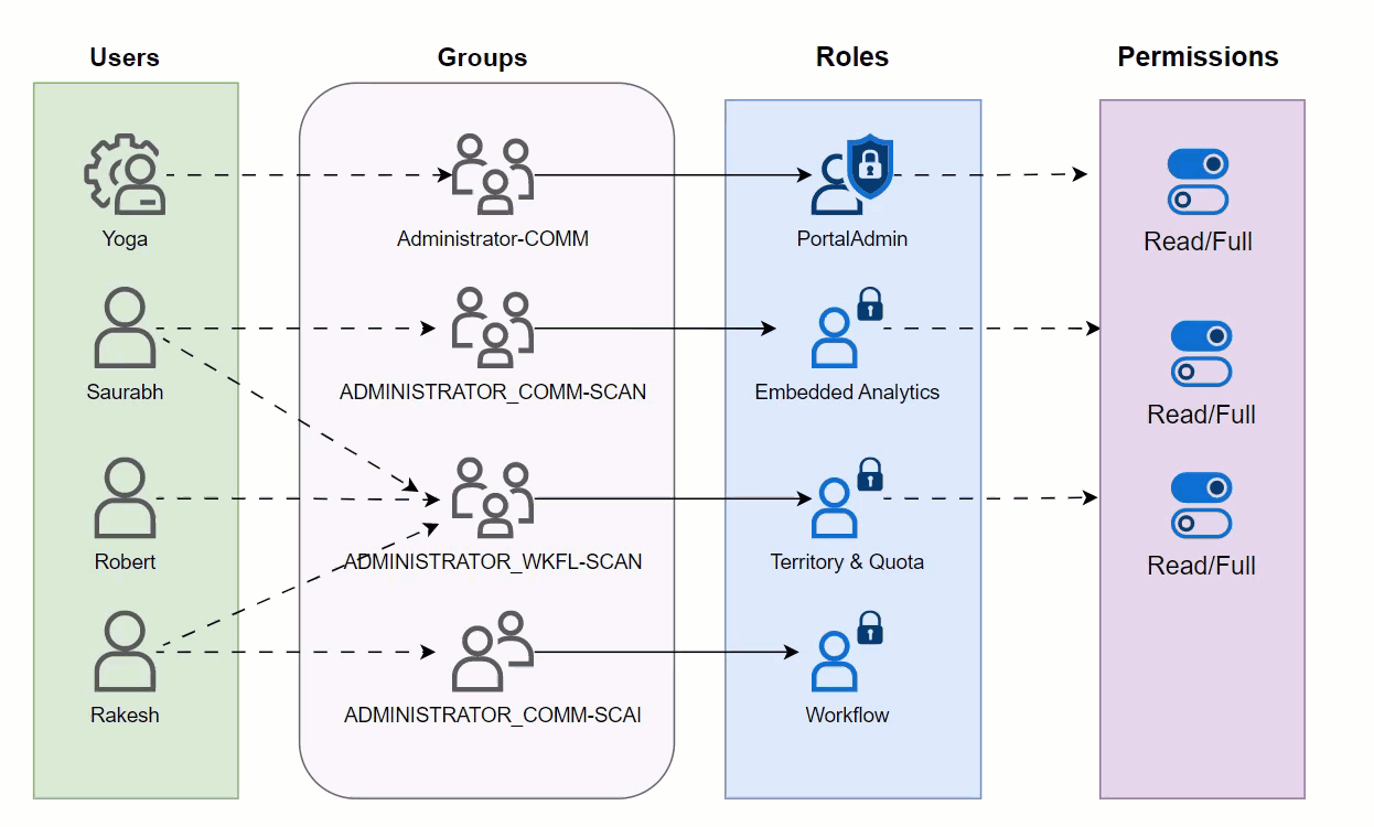 Porque es importante el RBAC