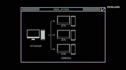El Auge del Ataque DDoS "HTTP/2 Rapid Reset" y sus Consecuencias
