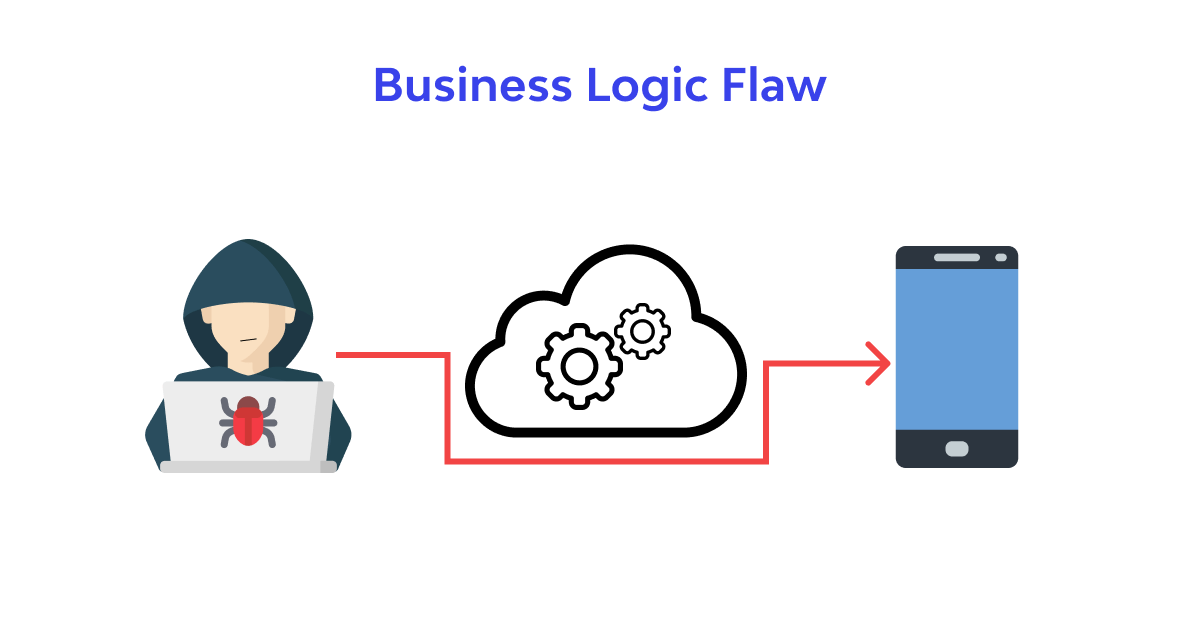 Explorando la Lógica del Negocio: Ejemplos de Vulnerabilidades y Soluciones
